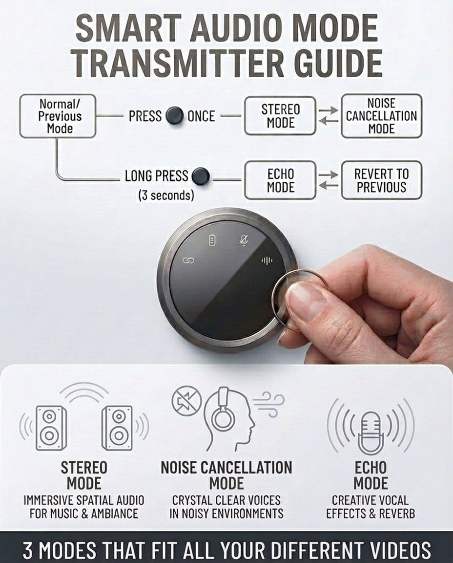 XPLife Pro Wireless Microphone