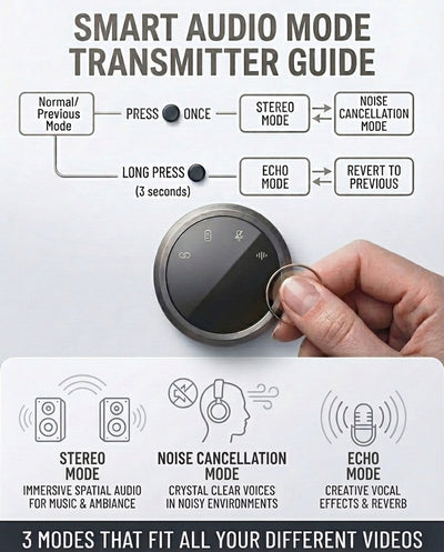 XPLife Pro Wireless Microphone