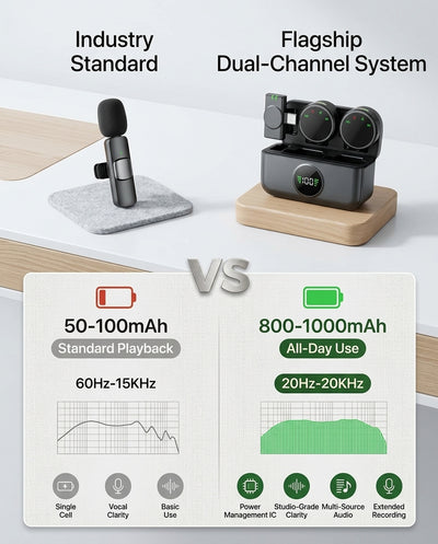 XPLife Pro Wireless Microphone